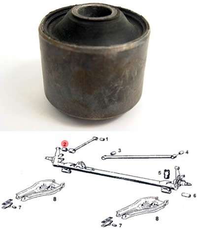 Bushing rear support bar (front) saab 900, 99, 90 - RBM Saab Parts